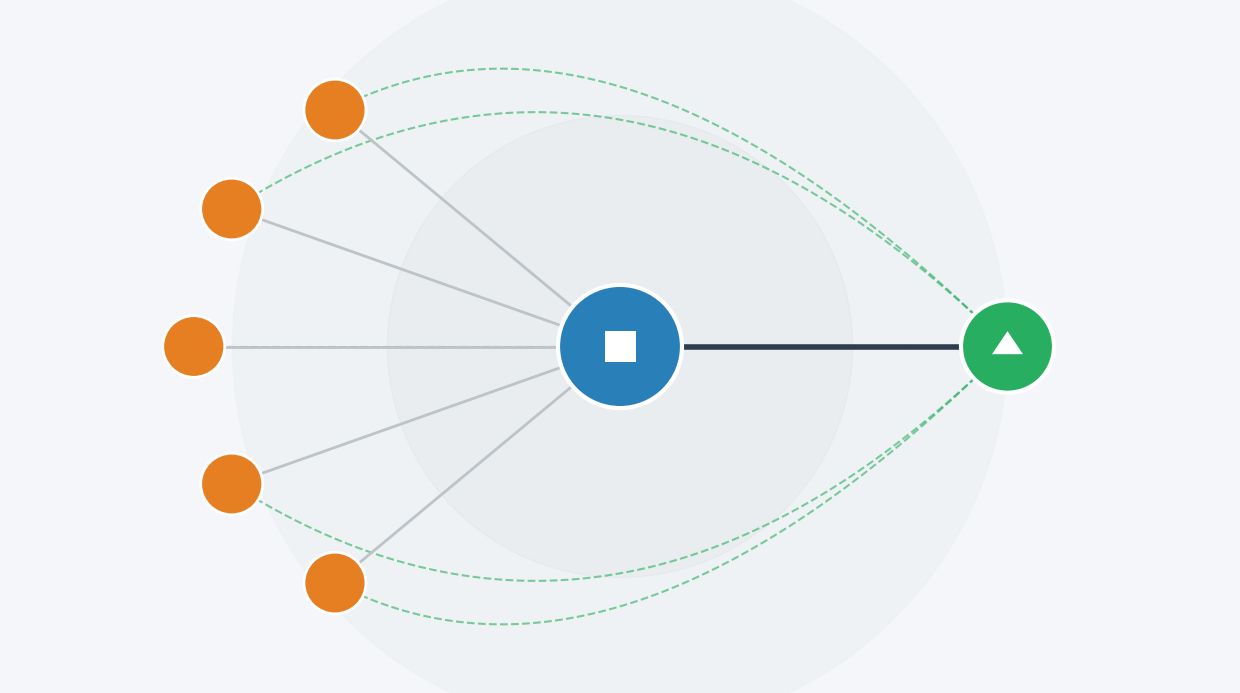 A detailed guide on implementing centralized purchasing in IFS Cloud, including technical prerequisites, workflow automation, and integration with Data Mesh for real-time data synchronization.