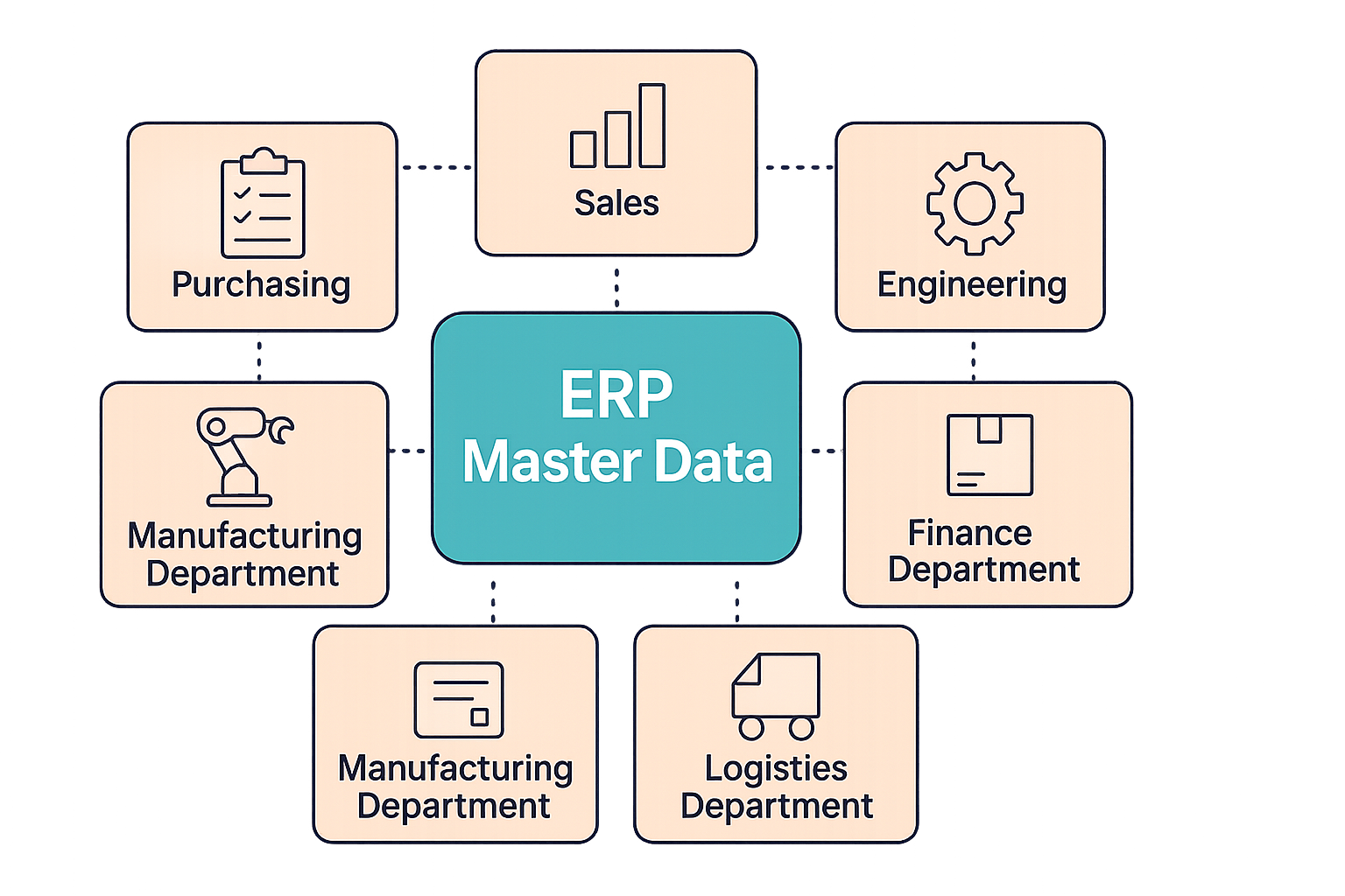 The ERP Master Data schema with cross‑functional teamschema, highlighting Cross-functional Data Product Teams. Output: transparent PNG file with the exact size 1200 x 627 pixels with an aspect ratio of 1.91:1.