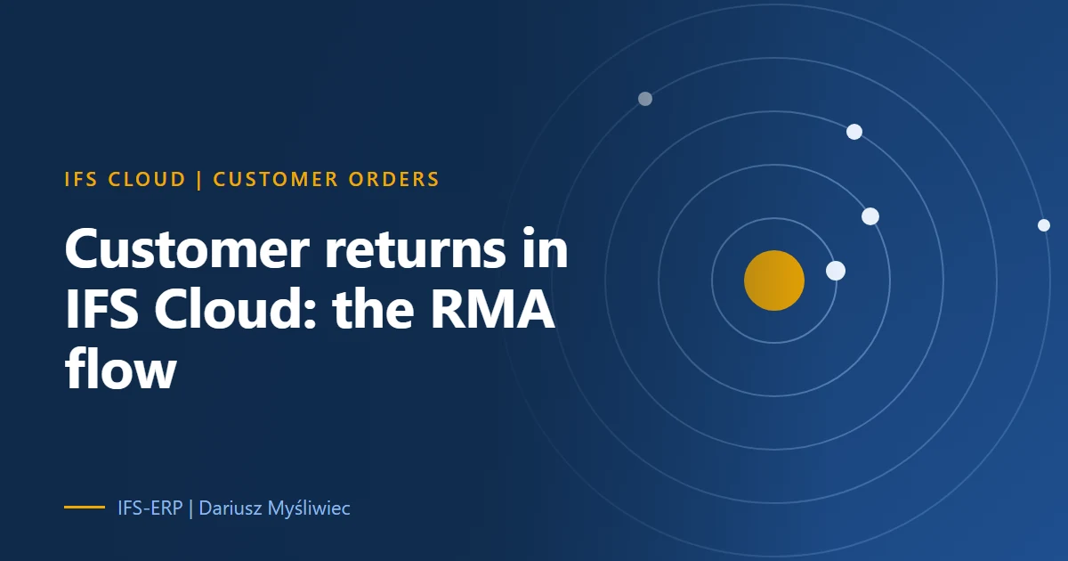 Cover illustration for an article on customer returns in IFS Cloud: the Return Material Authorization (RMA) flow from request to credit